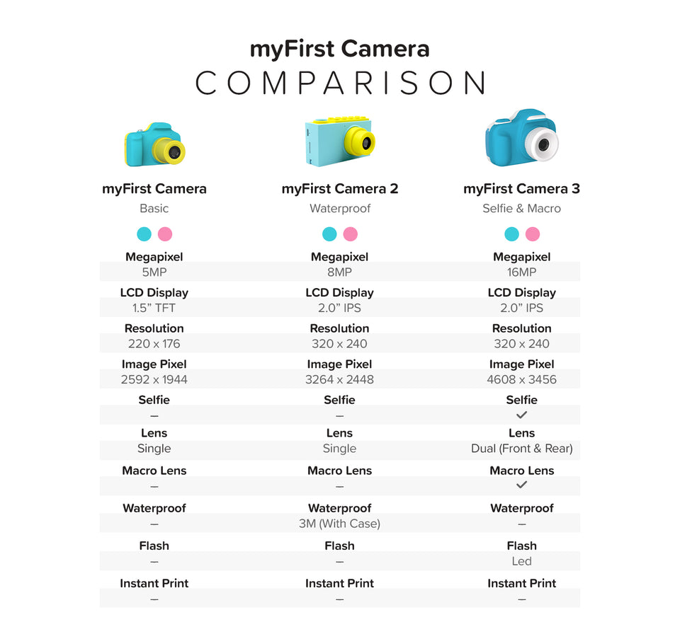 myFirst Camera